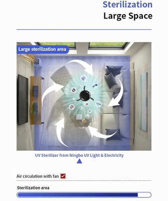 lumière UV-C germicide de stérilisation de puissance élevée de désinfection de filtre à air 70w