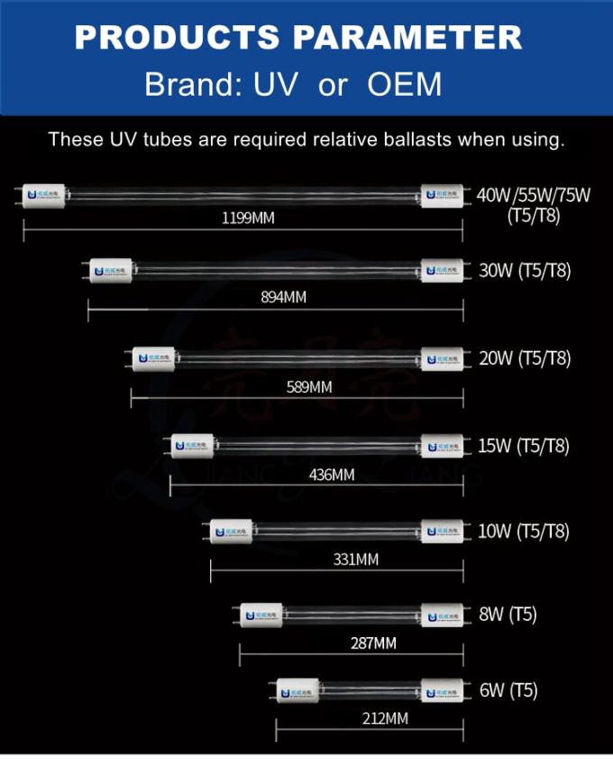 tube de stérilisation mené UV ultra-violet T5 10W 15W 20W 30W 40W 8 d'ampoule de désinfection de lumières de lampe de double tuyau droit UV de côté